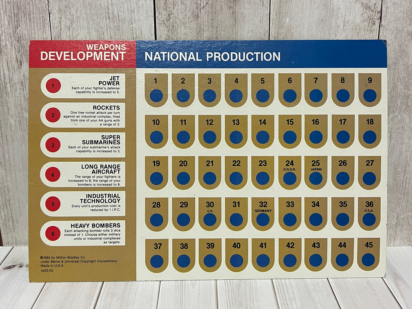 Axis & Allies - 1984 Replacement Weapons Development National Production Board