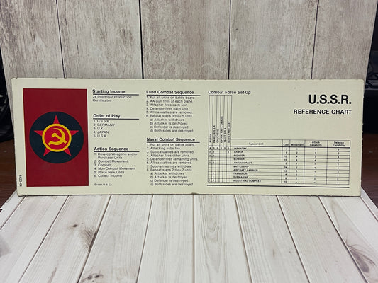 Axis & Allies - 1984 Replacement Reference Chart USSR