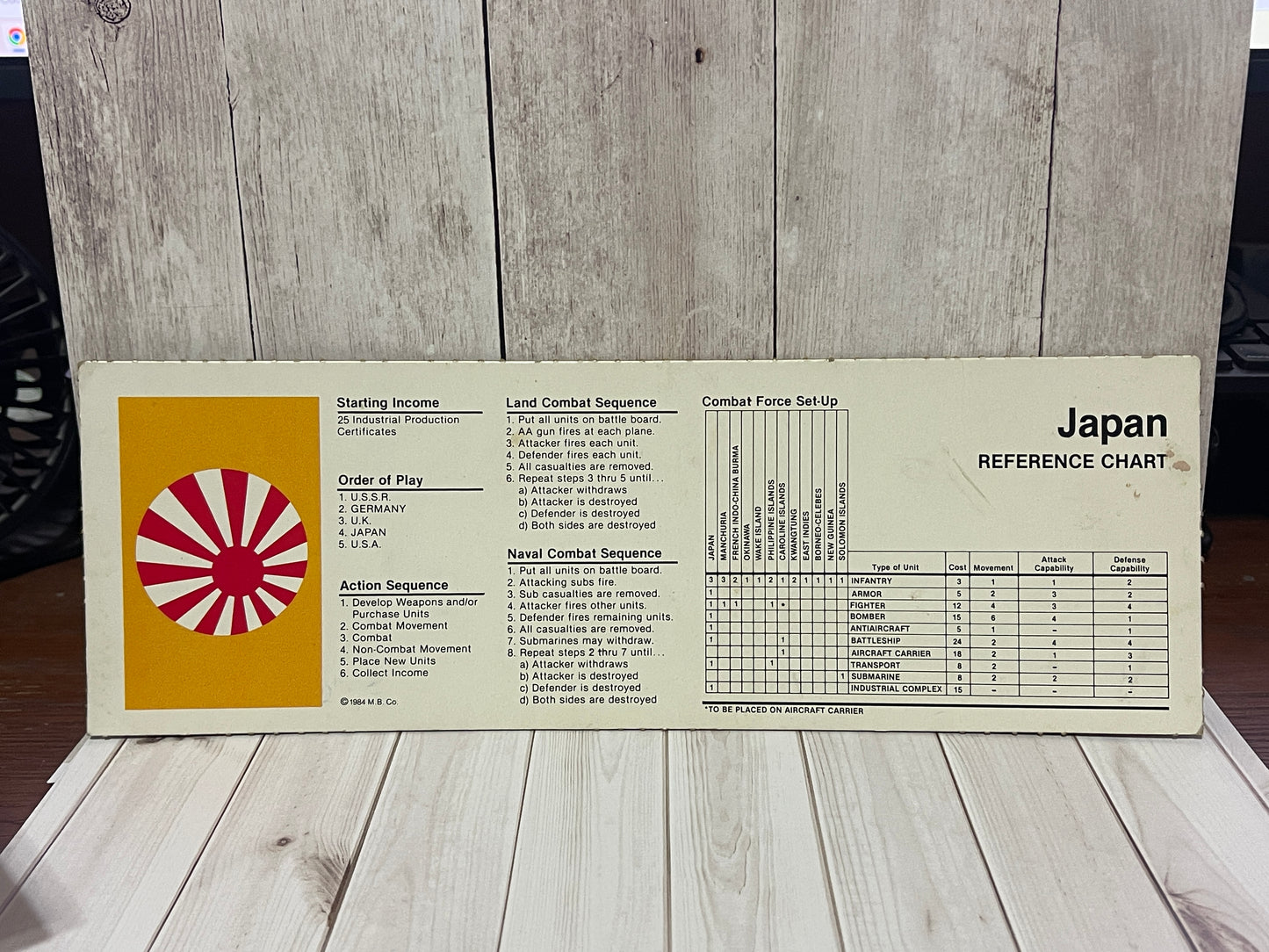 Axis & Allies - 1984 Replacement Reference Chart JAPAN