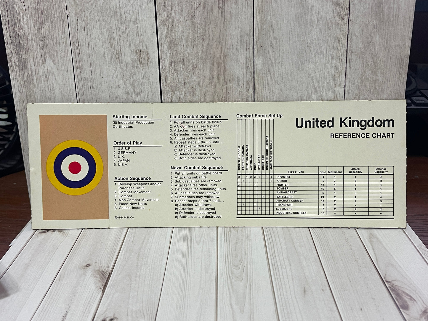 Axis & Allies - 1984 Replacement Reference Chart UNITED KINGDOM