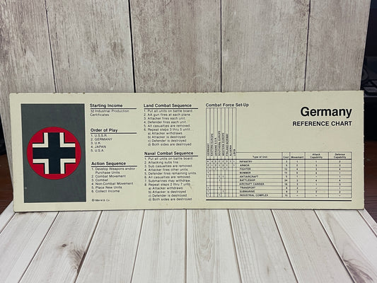 Axis & Allies - 1984 Replacement Reference Chart GERMANY