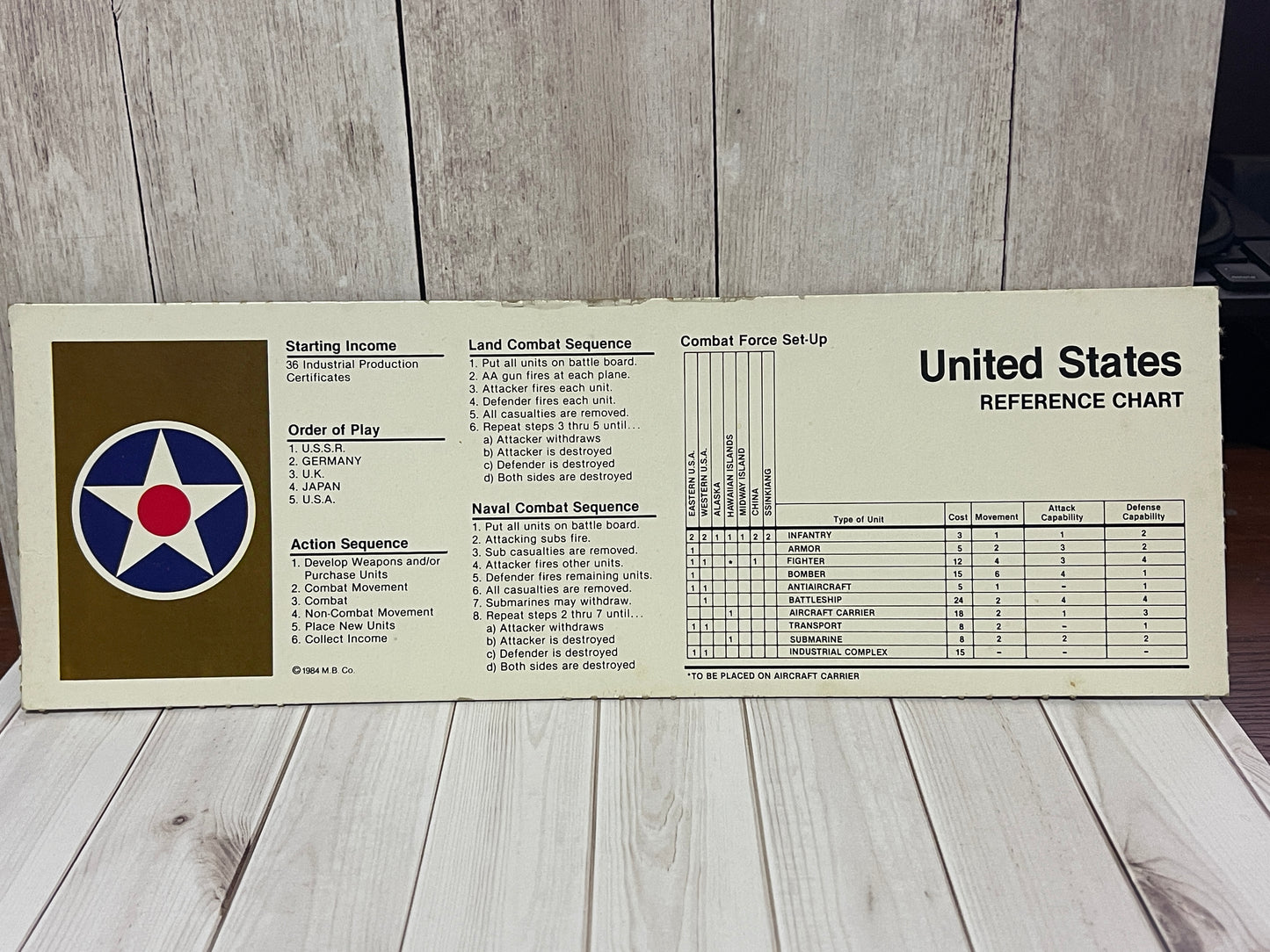 Axis & Allies - 1984 Replacement Reference Chart UNITED STATES